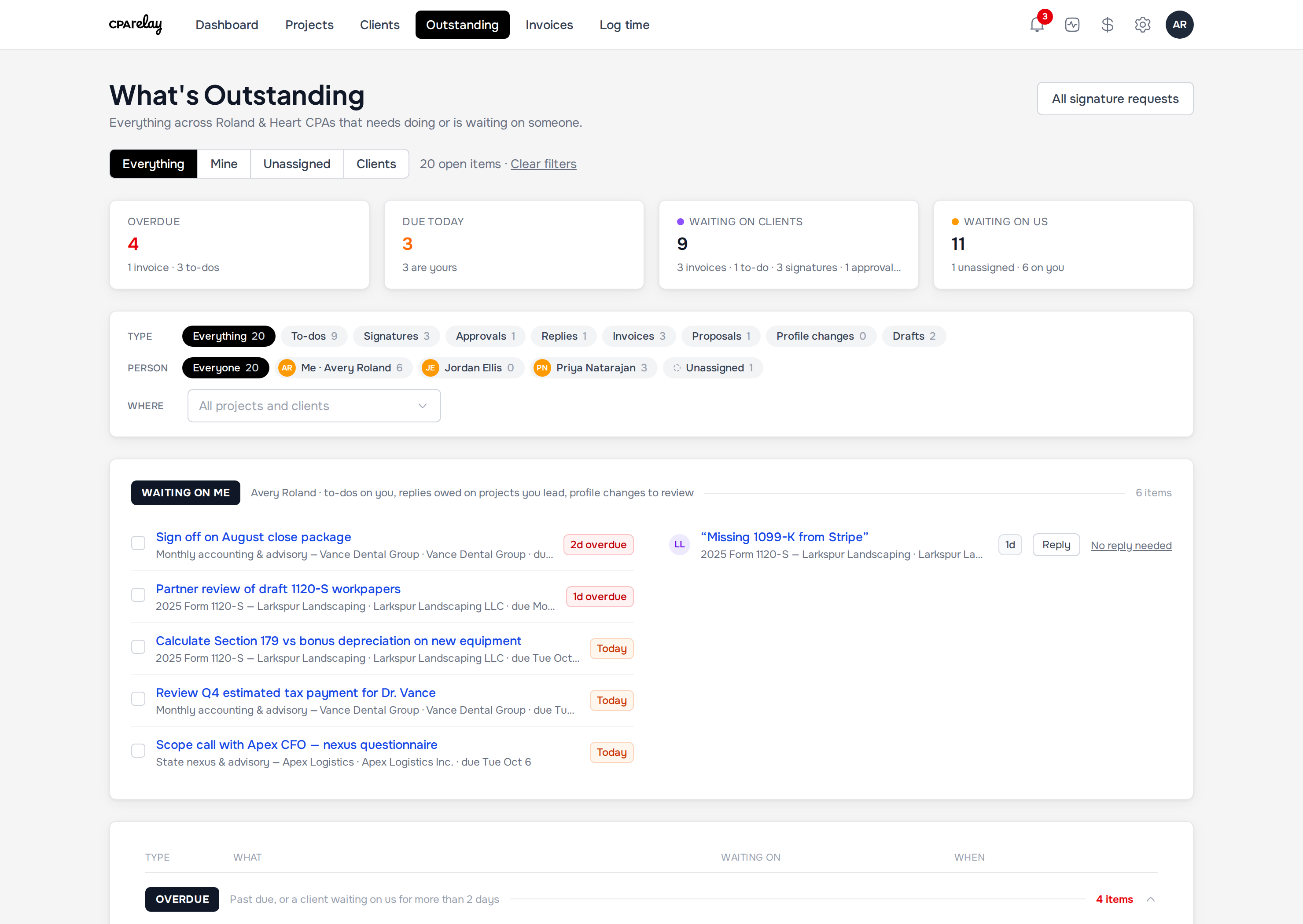 What's Outstanding page in CPA Relay showing overdue client tasks, pending signatures, and unpaid invoices